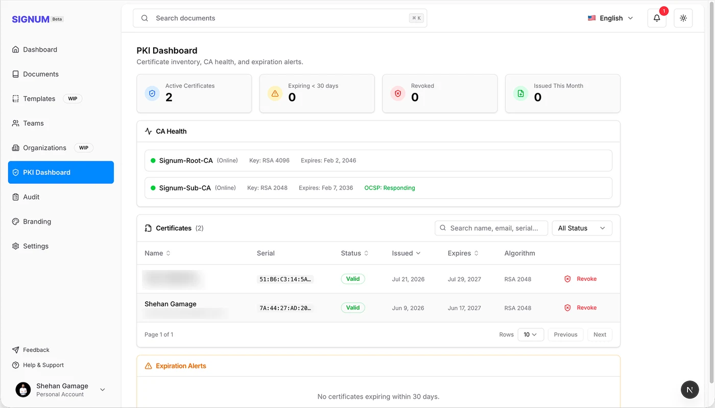 PKI dashboard listing active certificates, root and sub CA health with key sizes and expiry, OCSP responding, and the issued certificate inventory
